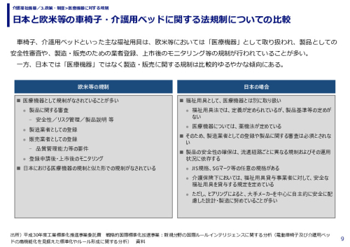 日本と欧米等の車椅子・介護用ベッドに関する法規制についての比較